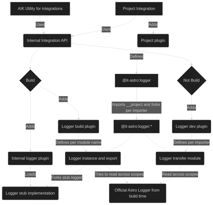 Mermaid Diagram